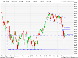 Ihsg Dead Cat Bounce Investing Com