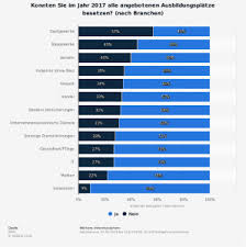 Du bist technisch versiert, denkst analytisch und der umgang mit zahlen. Kaufmann Im E Commerce Alexander Steireif