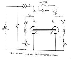 The hopkinson pressure bar was first suggested by bertram hopkinson in 1914 as a way to measure stress pulse. Hopkinson Test