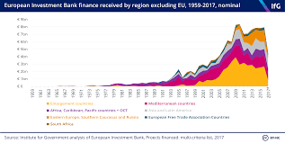 This bank has been growing more or less undetected in the woods of the eib can also resort to emergency liquidity from the european central bank. European Investment Bank The Institute For Government