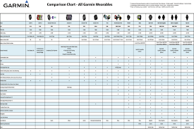 66 Matter Of Fact Garmin Tracker Comparison