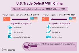 To conclude, i would prefer a technological way of life to a natural one, though it has a number of disadvantages. U S Trade Deficit With China And Why It S So High