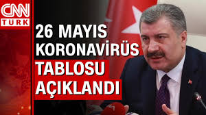 Korona tablosu ile ilgili son dakika gelişmeleri haberde yer alıyor. 26 Mayis Koronavirus Tablosu Ve Vaka Sayisi Saglik Bakanligi Tarafindan Aciklandi Youtube