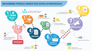 Contoh sk tim akreditasi sekolah 2018 2019 terbaru. Instrumen Akreditasi Sekolah Madrasah Iasp Paud Pnf Tahun 2021