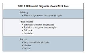 Axial Neck Pain Radiculopathy And Myelopathy Recognition