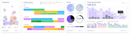 Figma Charts Kit Graphs Infographics Templates