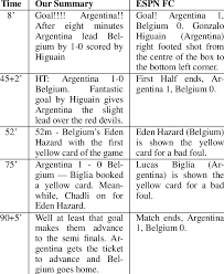 precision and recall for the two 2010 fifa world cup matches