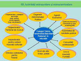 Reuşita activităţilor extracurriculare rezidă deci în gestionarea celor trei procese şi în asigurarea relaţiei ce se stabileşte între acestea. I Structura Sistemului De Nvamnt Ii Evaluarea Procesului
