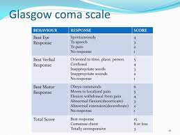 The experience gained since it was first described in 1974 has advanced the assessment of the scale through the development of a modern structured approach with improved accuracy, reliability, and. Ppt Glasgow Coma Scale Powerpoint Presentation Free Download Id 2049762