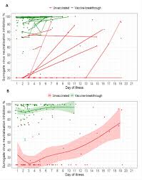 Instead of introducing a weakened or an inactivated germ into your body, this vaccine injects mrna. Study Shows Efficacy Of Pfizer Biontech And Moderna Vaccines Against Sars Cov 2 Delta Variant