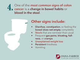 Image result for Constipation in Cancer