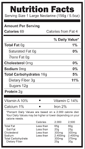 Health Nutrition Summer Fruit