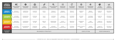 Roundmap Strategic Playbook Business Model Canvas Business Canvas Business