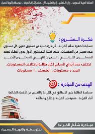 يوم مضى لا يعود إليك، ويوم أنت فيه لا يدوم عليك، ويوم مستقبل لا تدري ما حاله. Ù…Ø¨Ø§Ø¯Ø±Ø© Ø³Ù„Ù… Ø§Ù„Ù‚Ø±Ø§Ø¡Ø© ØªÙ†ÙÙŠØ° Ù…Ø¹Ù„Ù…Ø© Ø§Ù„Ù„ØºØ© Ø§Ù„Ø¹Ø±Ø¨ÙŠØ© Ø§Ù„Ø£Ø³ØªØ§Ø°Ø© Ù„ÙŠÙ„Ù‰ Ø§Ù„Ø®Ø§Ù„Ø¯ÙŠ ØªÙ†Ø²ÙŠÙ„ ÙƒØªØ§Ø¨ 1 5 ØµÙØ­Ø§Øª
