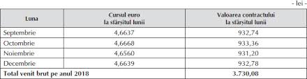Impozitarea Veniturilor Din Cedarea Folosinței Bunurilor Din Derularea Unui Număr Maxim De Cinci Contracte De Inchiriere