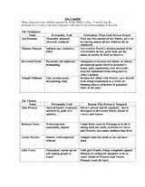 The Great Gatsby Character Analysis Chart Yahoo Image