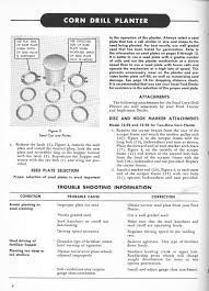 Corn Plate Chart Related Keywords Suggestions Corn Plate