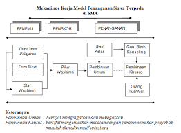 Perangkat silabus kimia k13 kelas 11 sma semester 1 dan 2 edisi revisi 2021 ini kiranya dapat menjadi tambahan dan arsip dalam membuat. Http Proceedings2 Upi Edu Index Php Konvensiabkinxxi Article Download 456 410