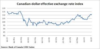 Exchange Rate For Canadian Dollar To Us Currency Exchange