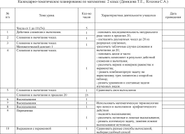 как составить таблицу к задаче по математике 3 класс Tematicheskoe Planirovanie Po Matematike 1 How To Plan Microsoft Project Blog