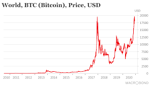 Find the live bitcoin to us dollar bitfinex rate and access to our btc to usd converter, charts, historical data, news, and more. Huge Swings In Bitcoin Value Make It Hard To Believe It Will Ever Replace Traditional Currencies Queensland Economy Watch