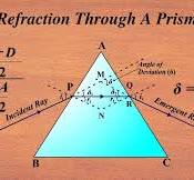 Refraction Through A Prism - Unifyphysics