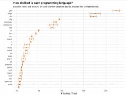 Les cris retentissent pendant la baise, elle exige une bonne défonce de sa chatte, la cochonne en rut n'a jamais assez. Why Don T We Use One Programming Language For All Our Applications Quora