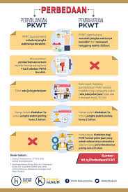 Diantaranya adalah, aturan kontrak kerja, phk, gaji, cuti, keselamatan kerja, kesehatan, hak karyawan kontrak, dan hak pekerja lainnya. Perbedaan Perpanjangan Dan Pembaharuan Pkwt Bagi Karyawan Kontrak Hukumonline Comm Hukumonline Com Berita Perbedaan Perpanjangan Dan Pembaharuan Pkwt Bagi Karyawan Kontrak