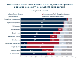 Морфологические и синтаксические свойства падеж 54 Ukraincev Podderzhivayut Vstuplenie Ukrainy V Es 48 V Nato Opros Gordon