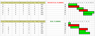 Excel Gantt Macro Vba Excel Project Managament With Gantt