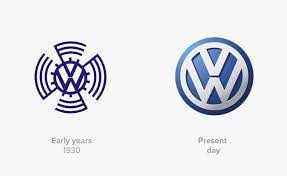 Bmw's iconic logo has been a hot discussion topic for decades. Die Geschichte Der Autologos Embleme 5 Der Beruhmtesten Marken Der Welt Turbologo