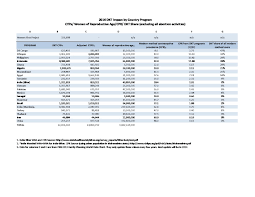 Dkt Contribution To Cpr By Country Data Dkt International