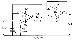 Precision rectifiers have been discussed in an001, and here is another common circuit is used to detect the peak of an ac waveform. Op Amp Cookbook Part 4 Nuts Volts Magazine