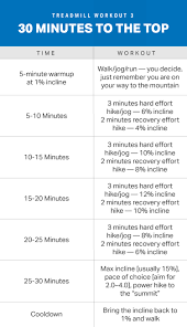 3 Treadmill Workouts To Beat The Winter Running Blues Mapmyrun