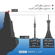 البحر الميت المنطقة الأكثر انخفاضا على سطح الأرض سيول الاردن الاردن البحر الميت سيول الاحوال الجوية امطار سيول instagram simo