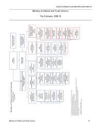 results based plan briefing book 2009 10