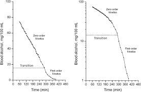 Alcohol Its Absorption Distribution Metabolism And