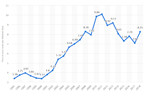 9 Exchanges To Buy Crypto Bitcoin In Norway 2021