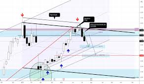 Todaas as etapas do processo. Petr4 Preco Da Acao E Grafico Bmfbovespa Petr4 Tradingview