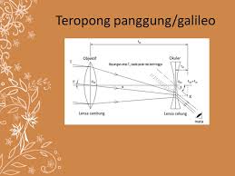 Teropong Teropong Atau Teleskop Adalah Alat Optik Yang Digunakan Untuk Melihat Benda Benda Yang Sangat Jauh Agar Tampak Lebih Dekat Dan Lebih Jelas Ada Ppt Download