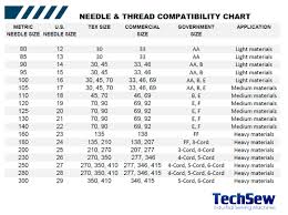 blog needle and thread size compatibility chart for