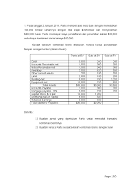Pada kali ini kami akan membagikan salah satu latihan soal yang kami miliki, yaitu latihan soal mapel akuntansi keuangan (khususnya kompetensi keahlian akuntansi dan keuangan lembaga), dengan materi kartu piutang dagang. Contoh Soal Uts Akl1
