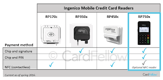 Such as easier payments, touchpoints rewards, travel miles and more. Taking Chip Cards With A Smartphone Tablet Or Virtual Terminal