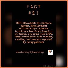 Pin On Crps