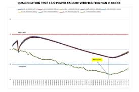 temperature mapping study software and training vackerglobal