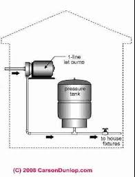 Water Pressure Booster Pump And Tank Guide Water Pressure Versus Building Height