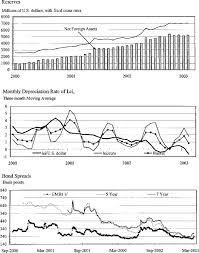 Euro (eur) şi leul moldovenesc (mdl) calculator al ratei de schimb valutar a conversiei. Romania Third Review Under The Stand By Arrangement And Request For Waiver Of Performance Criterion In Imf Staff Country Reports Volume 2003 Issue 123 2003