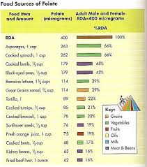 Gout Diet Chart India Pdf Www Bedowntowndaytona Com