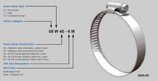 201 301 Stainless Steel Band 401 Stainless Screw Sae M