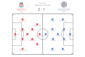 Origi henderson lallana kelleher gomez elliott keïta. Premier League 2019 20 Liverpool Vs Leicester City Tactical Analysis Liverpool Fc Hq